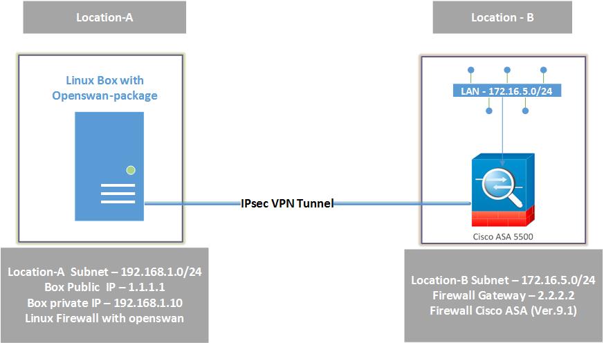 asa vpn multiple networks on one computer